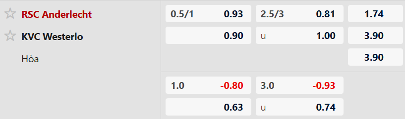 Tỷ lệ kèo trận Anderlecht vs Westerlo