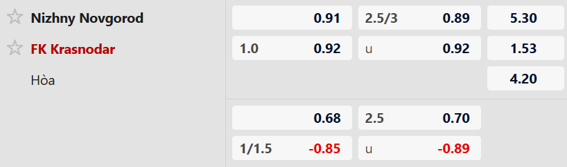 Tỷ lệ kèo trận Nizhny Novgorod vs Krasnodar