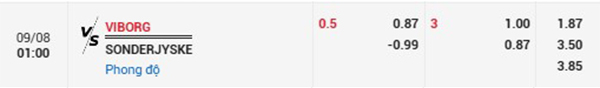 Tỷ lệ trận đấu Viborg vs Sonderjyske