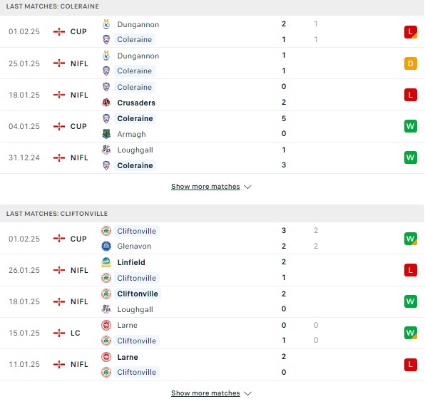 Phong độ Coleraine vs Cliftonville