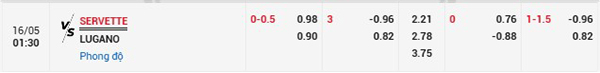 Tỷ lệ Servette vs Lugano