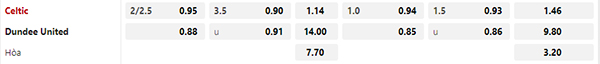 Tỷ lệ Celtic vs Dundee United