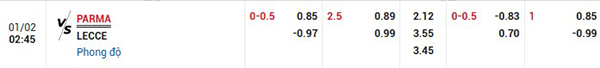 Tỷ lệ Parma vs Lecce