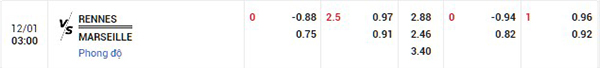 Tỷ lệ Rennes vs Marseille