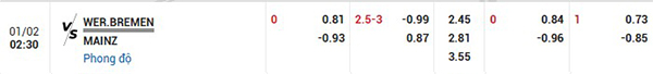 Tỷ lệ Werder Bremen vs Mainz
