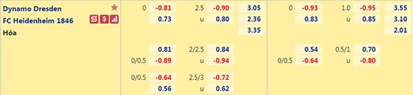 Tỷ lệ Dynamo Dresden vs Heidenheim