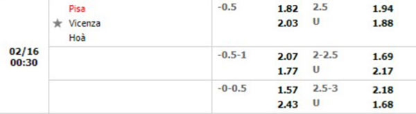Tỷ lệ Pisa vs Vicenza