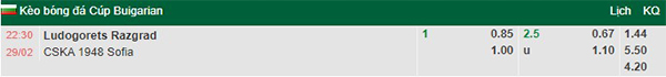 Tỷ lệ Ludogorets Razgrad vs CSKA 1948 Sofia