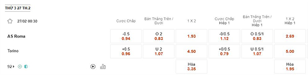 Tỷ lệ AS Roma vs Torino
