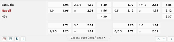 Tỷ lệ Sassuolo vs Napoli