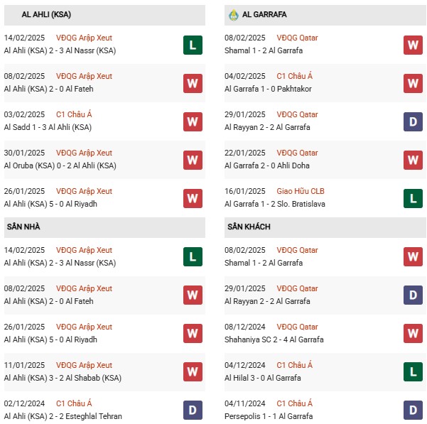 Phong độ Al Ahli vs Al Gharafa