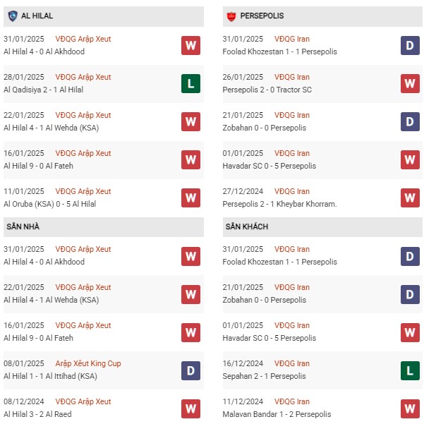 Phong độ Al Hilal vs Persepolis