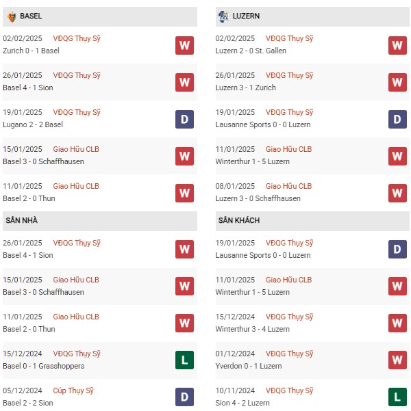 Phong độ Basel vs Luzern