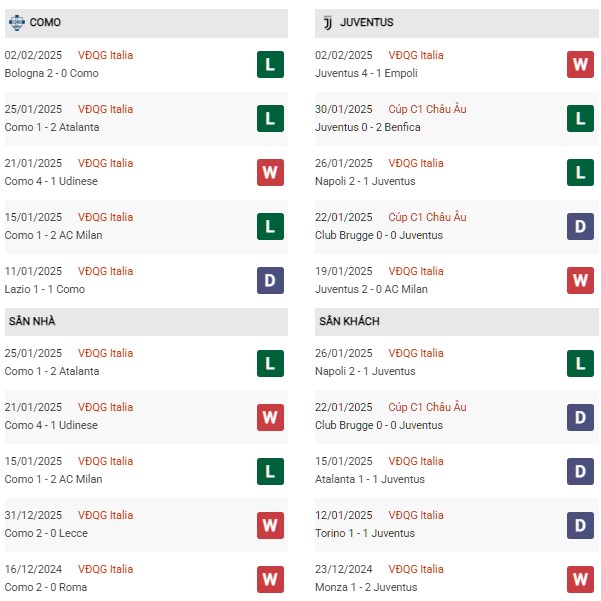 Phong độ Como vs Juventus