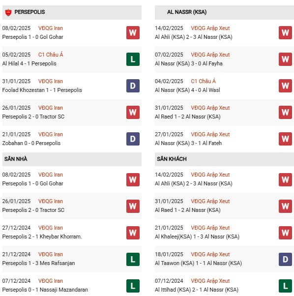 Phong độ Persepolis vs Al Nassr