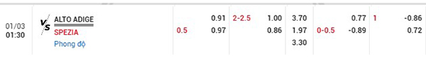 Tỷ lệ Sudtirol vs Spezia