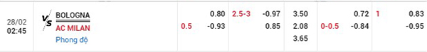 Tỷ lệ Bologna vs AC Milan