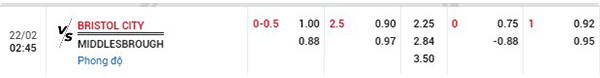 Tỷ lệ Bristol vs Middlesbrough