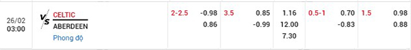 Tỷ lệ Celtic vs Aberdeen