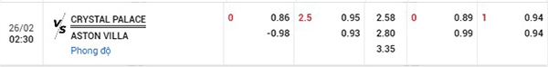 Tỷ lệ Crystal Palace vs Aston Villa