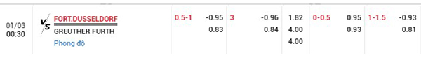 Tỷ lệ Dusseldorf vs Greuther Furth