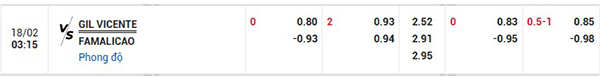 Tỷ lệ Gil Vicente vs Famalicao