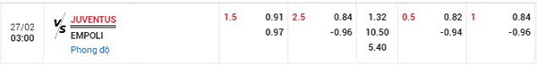 Tỷ lệ Juventus vs Empoli