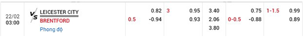 Tỷ lệ Leicester City vs Brentford