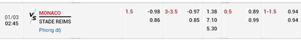 Tỷ lệ AS Monaco vs Reims