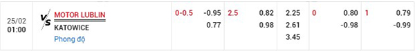 tỷ lệ Motor Lublin vs Katowice