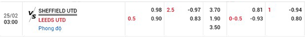 Tỷ lệ Sheffield United vs Leeds