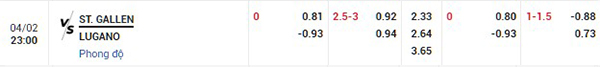 Tỷ lệ St Gallen vs Lugano