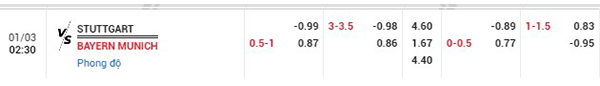 Tỷ lệ Stuttgart vs Bayern Munich