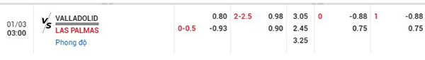Tỷ lệ Valladolid vs Las Palmas