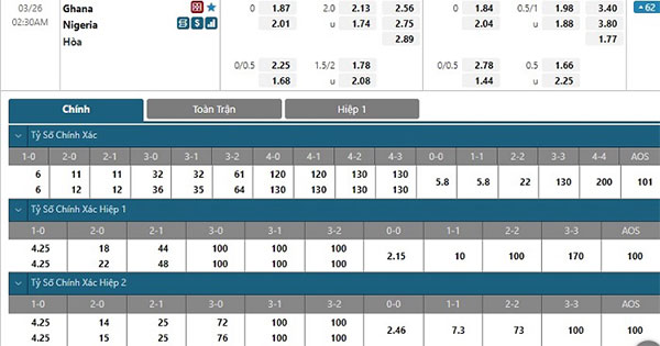 Tỷ lệ Ghana vs Nigeri