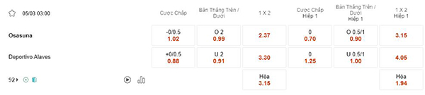 Tỷ lệ Osasuna vs Alaves