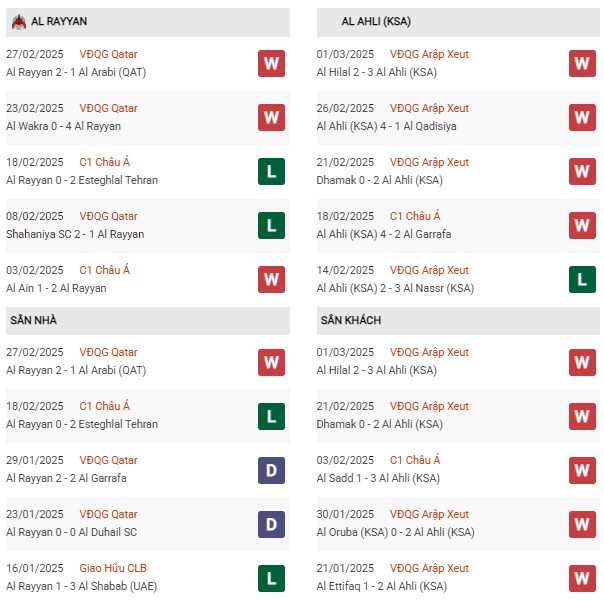 Phong độ Al Rayyan vs Al Ahli