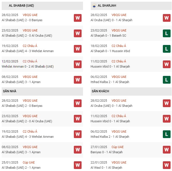 Phong độ Al Shabab vs Al Sharjah