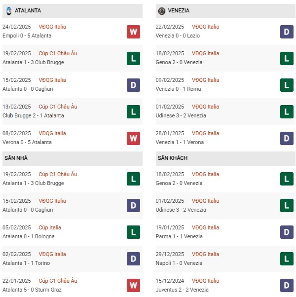 Phong độ Atalanta vs Venezia