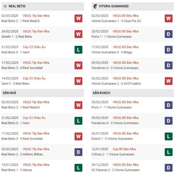 Phong độ Real Betis vs Vitoria Guimaraes