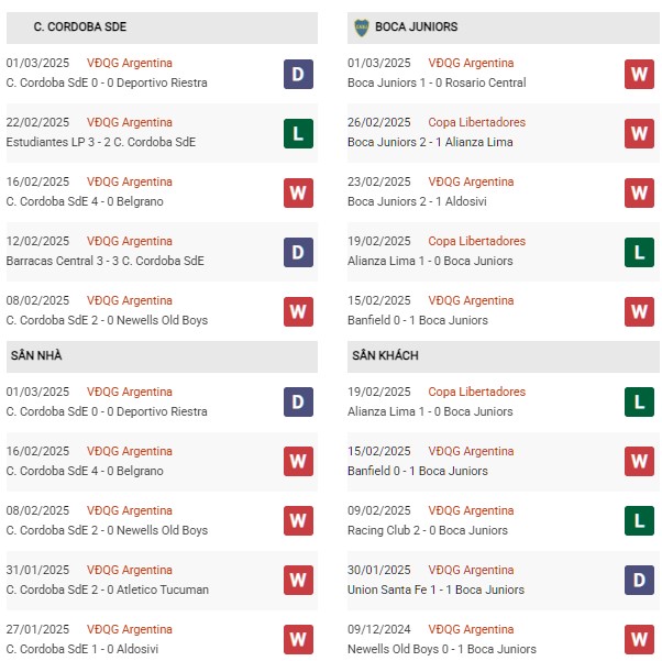 Phong độ Central Cordoba vs Boca Juniors