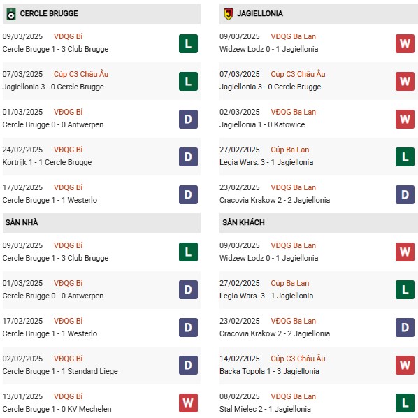 Phong độ Cercle Brugge vs Jagiellonia