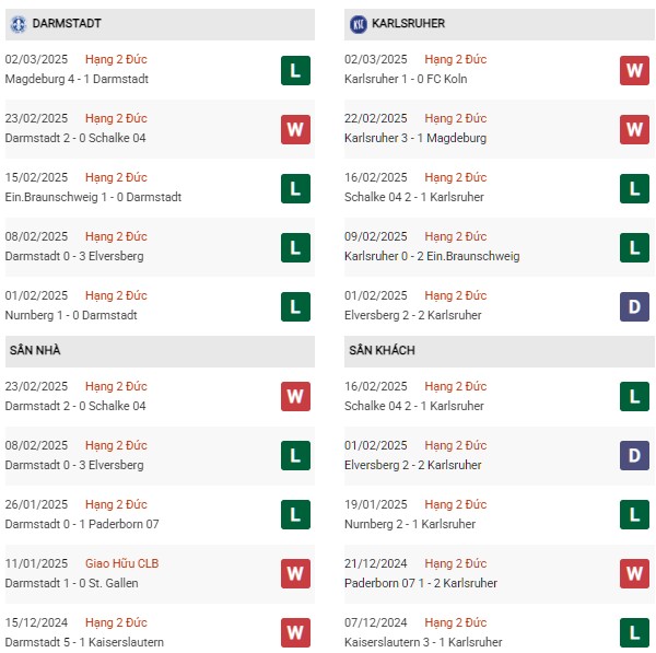 Phong độ Darmstadt vs Karlsruher