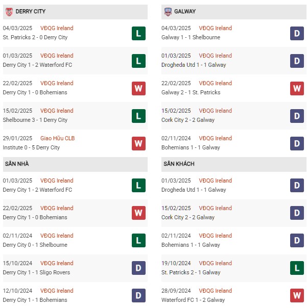 Phong độDerry City vs Galway