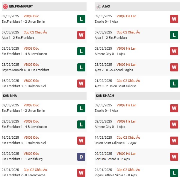 Phong độ Frankfurt vs Ajax