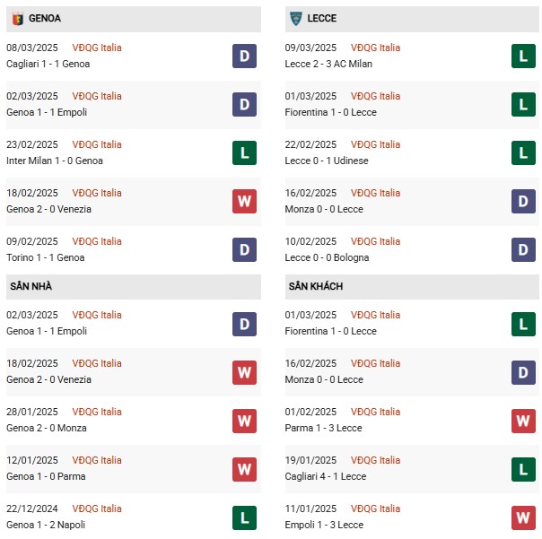 Phong độ Genoa vs Lecce