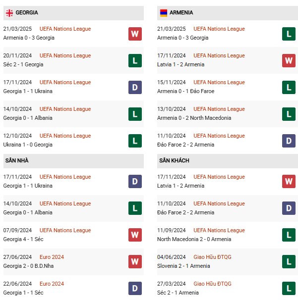 Phong độ Georgia vs Armenia