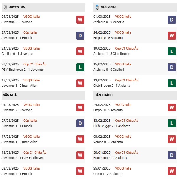 Phong độJuventus vs Atalanta