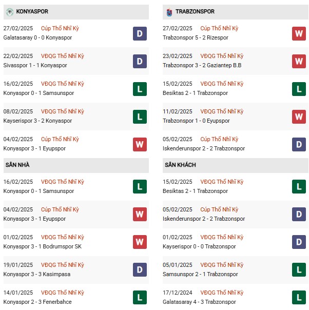 Phong độ Konyaspor vs Trabzonspor