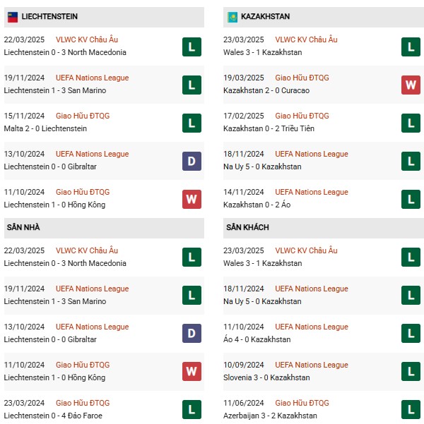 Phong độ Liechtenstein vs Kazakhstan